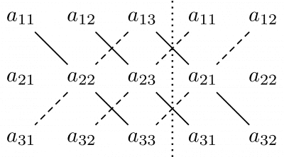 Matrix