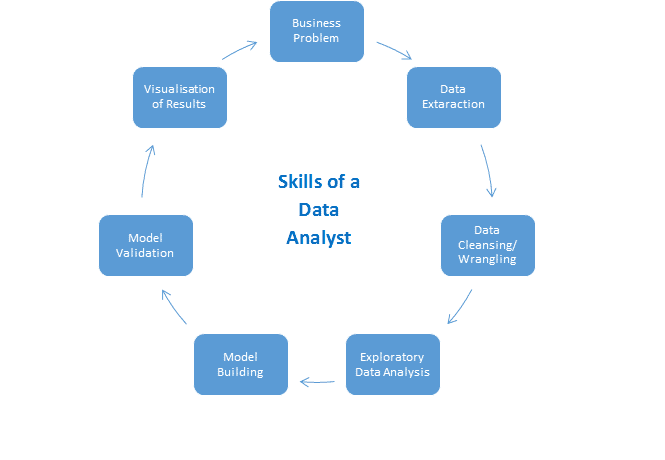 , Analytics in a Nut Shell &#8211; Who can become a Data Analyst?