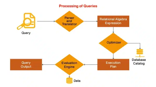 , “The Power of SQL in Driving Business Success&#8221;